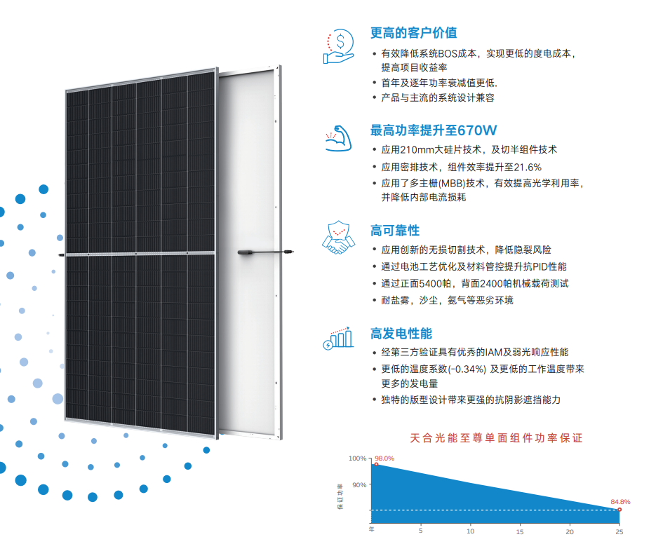 天合光伏组件单面645W-670W（TSM-DE21）